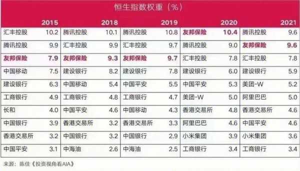 友邦经理收入有多少（友邦总监年薪多少）-图1