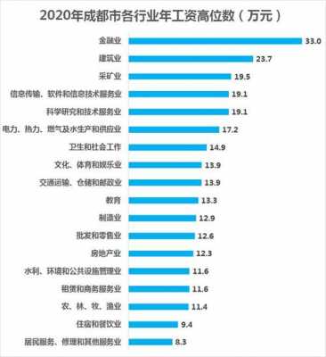 成都金融行业收入（成都金融行业平均工资）-图3