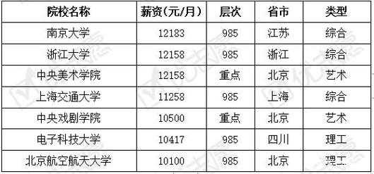 高校准聘制收入（高校准聘制收入包括哪些）-图1