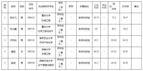 高校准聘制收入（高校准聘制收入包括哪些）-图3