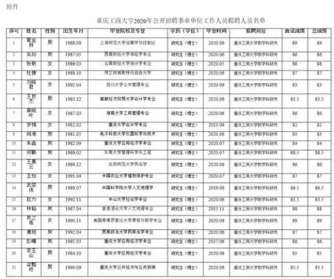 高校准聘制收入（高校准聘制收入包括哪些）-图2