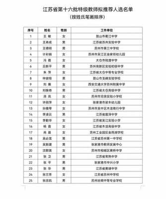 苏州特级教师收入（苏州市特级教师评选条件）-图3