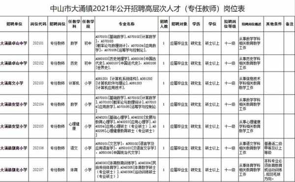 中山事业编制人员收入（中山事业编待遇qzzn）-图1