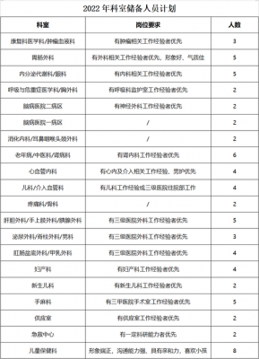 西安大兴医院医生收入（西安大兴医院人才招聘）-图3