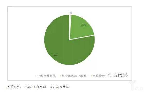 口腔销售收入（口腔医院的销售）-图1