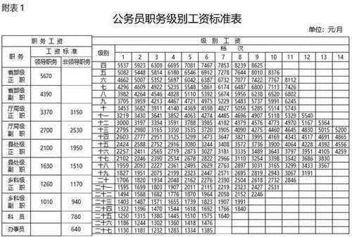 南宁公务员年收入（南宁公务员工资2020）-图2