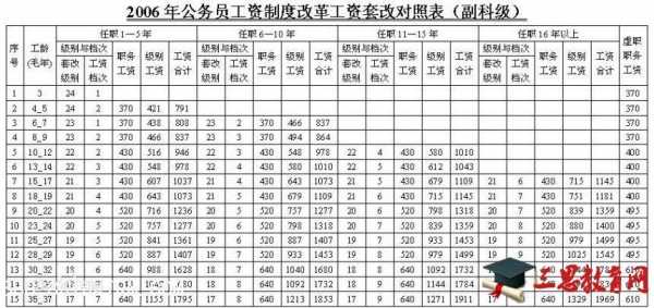 南宁公务员年收入（南宁公务员工资2020）-图1