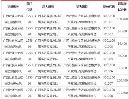 南宁公务员年收入（南宁公务员工资2020）-图3