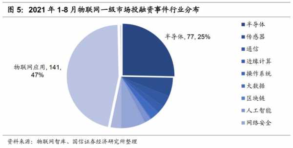 物联网公司收入（物联网公司赚钱吗）-图1