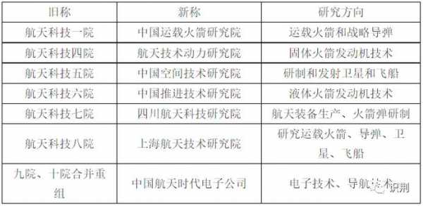 航三在武汉收入（航空工业在武汉单位）-图1