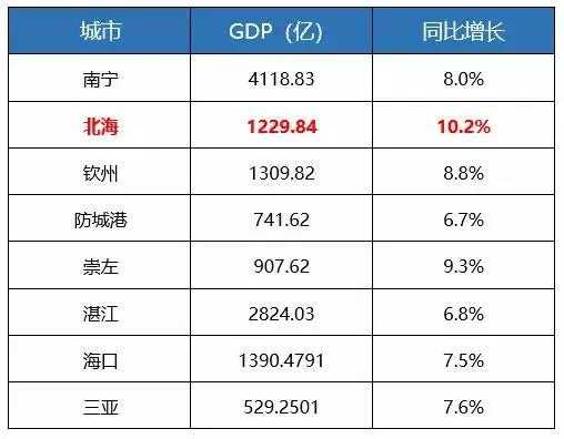 北海人均收入2017（北海人均收入）-图3