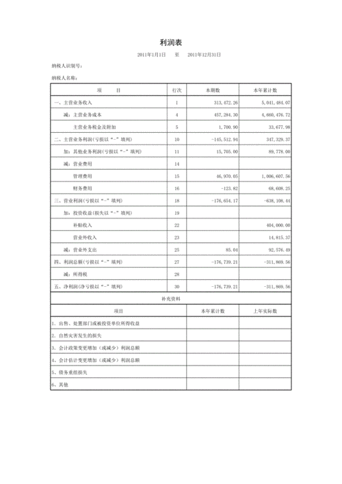 利润表里收入（利润表里收入是什么）-图3