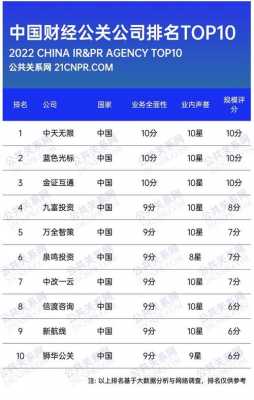 公关行业平均收入（公关sae薪资水平）-图3