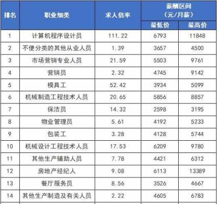 佛山老师年收入（佛山教师工资在当地处于什么水平）-图2