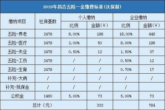 昌吉最低收入（昌吉最低收入标准）-图1