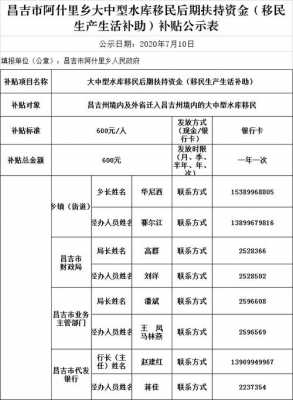 昌吉最低收入（昌吉最低收入标准）-图2