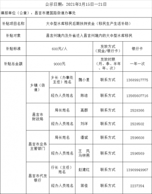 昌吉最低收入（昌吉最低收入标准）-图3