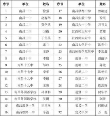 南昌高中老师收入（南昌私立高中老师工资）-图2