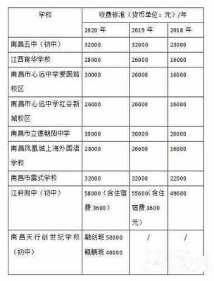 南昌高中老师收入（南昌私立高中老师工资）-图3