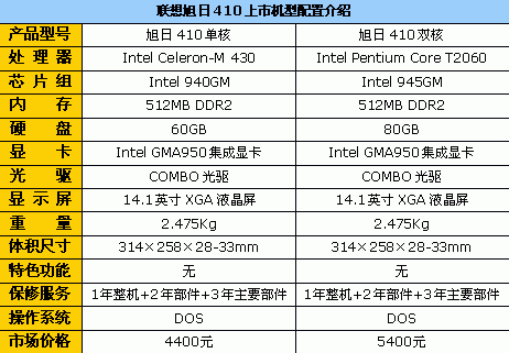 联想ms收入（联想 收入）-图3