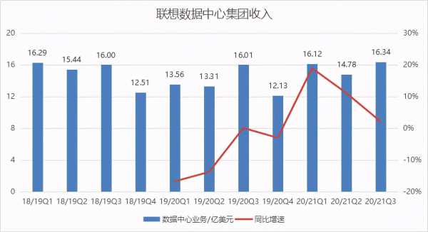 联想ms收入（联想 收入）-图2