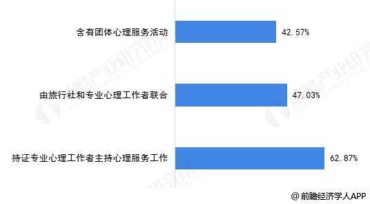 心理医生月收入（心理医生月收入图表）-图1