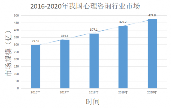 心理医生月收入（心理医生月收入图表）-图3