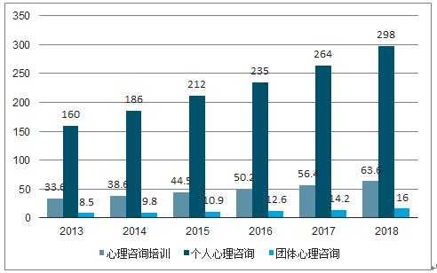 心理医生月收入（心理医生月收入图表）-图2