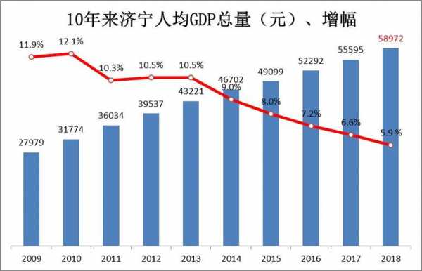 2018济宁财政收入（2020年度济宁市地方财政收入）-图1