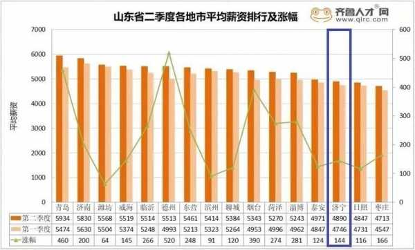 2018济宁财政收入（2020年度济宁市地方财政收入）-图3