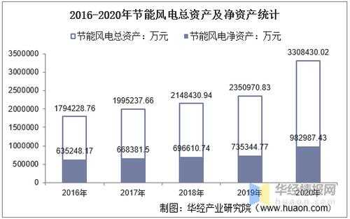 风电收入（风电收入计入营业收入吗）-图2