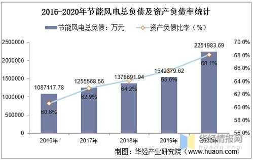 风电收入（风电收入计入营业收入吗）-图3