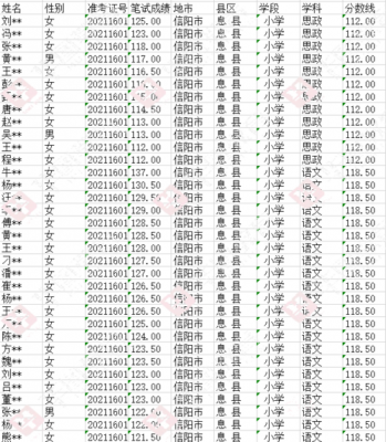 息县平均人收入（息县平均人收入多少钱）-图1