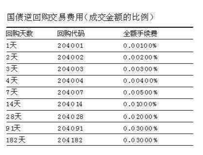 回购收入什么意思（回购收入什么意思呀）-图3