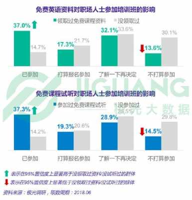 开办英语培训收入（开办英语培训收入高吗）-图3