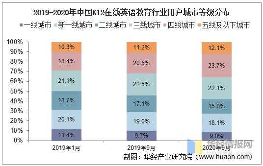 开办英语培训收入（开办英语培训收入高吗）-图2