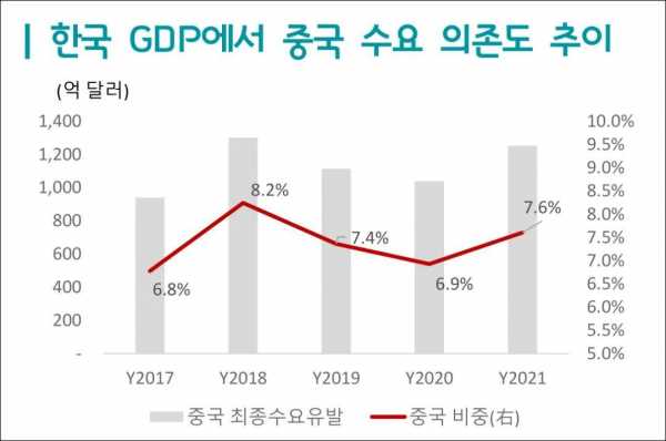 上海和韩国收入（上海和韩国gdp）-图1