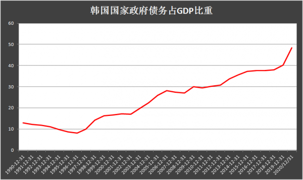 上海和韩国收入（上海和韩国gdp）-图2