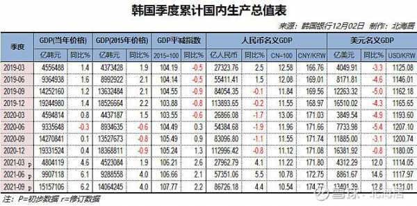 上海和韩国收入（上海和韩国gdp）-图3