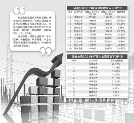 南京华泰证券it收入（南京华泰证券it收入多少）-图2