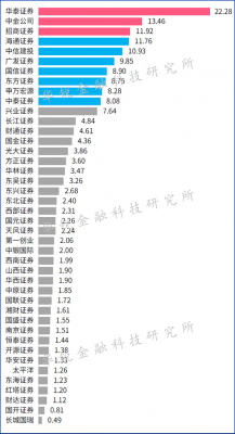 南京华泰证券it收入（南京华泰证券it收入多少）-图1