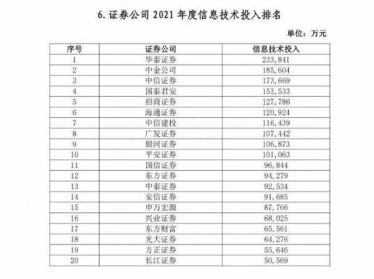 南京华泰证券it收入（南京华泰证券it收入多少）-图3