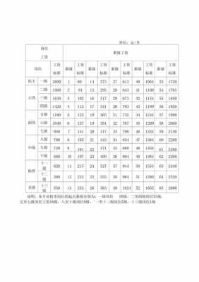 工资性收入是指（工资性收入是指什么）-图1