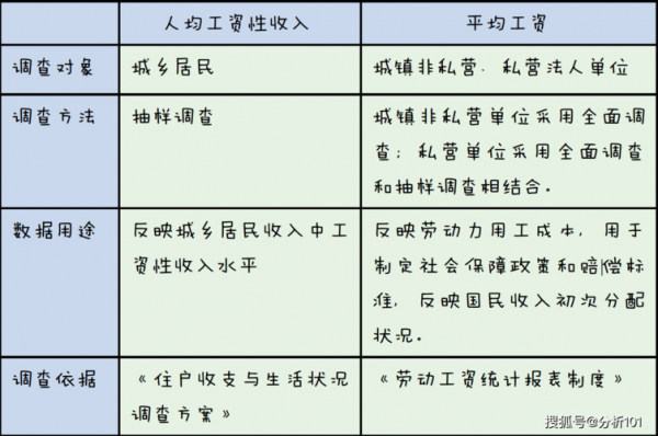 工资性收入是指（工资性收入是指什么）-图2