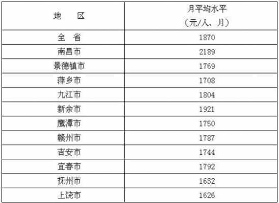 新余收入多少2019（新余平均收入）-图3