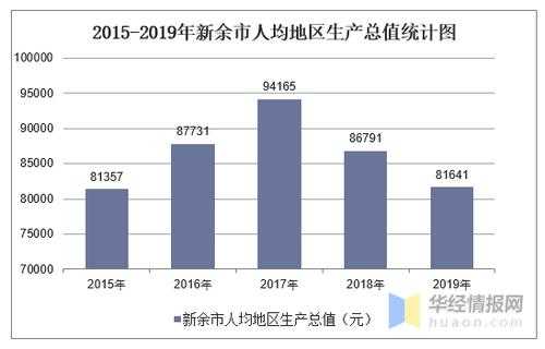 新余收入多少2019（新余平均收入）-图2