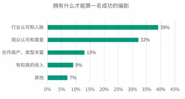 影视编剧收入情况工资（编剧 收入）-图3