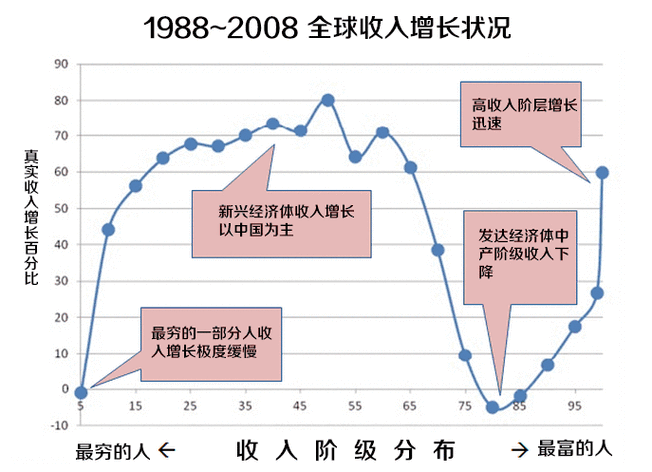 收入差距人才价值（收入差距能体现人才价值正方）-图2