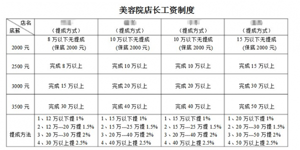 内衣店店长收入（内衣店店长工资）-图1