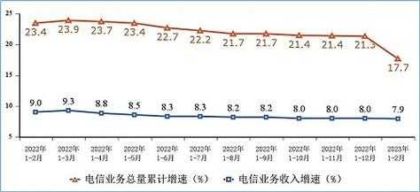 江苏电信收入（江苏电信业务收入）-图2